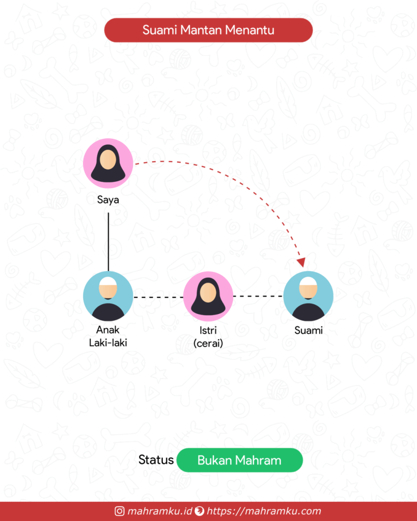 Bagan kekerabatan Suami Mantan Menantu