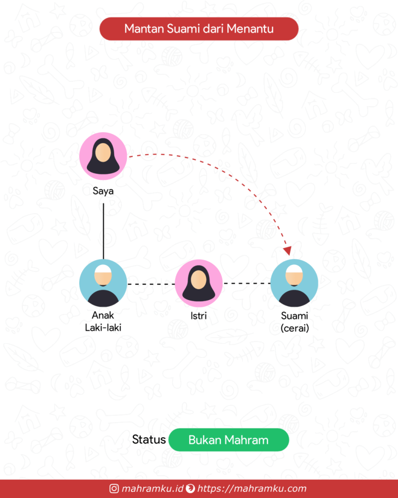 Bagan kekerabatan Mantan Suami Menantu
