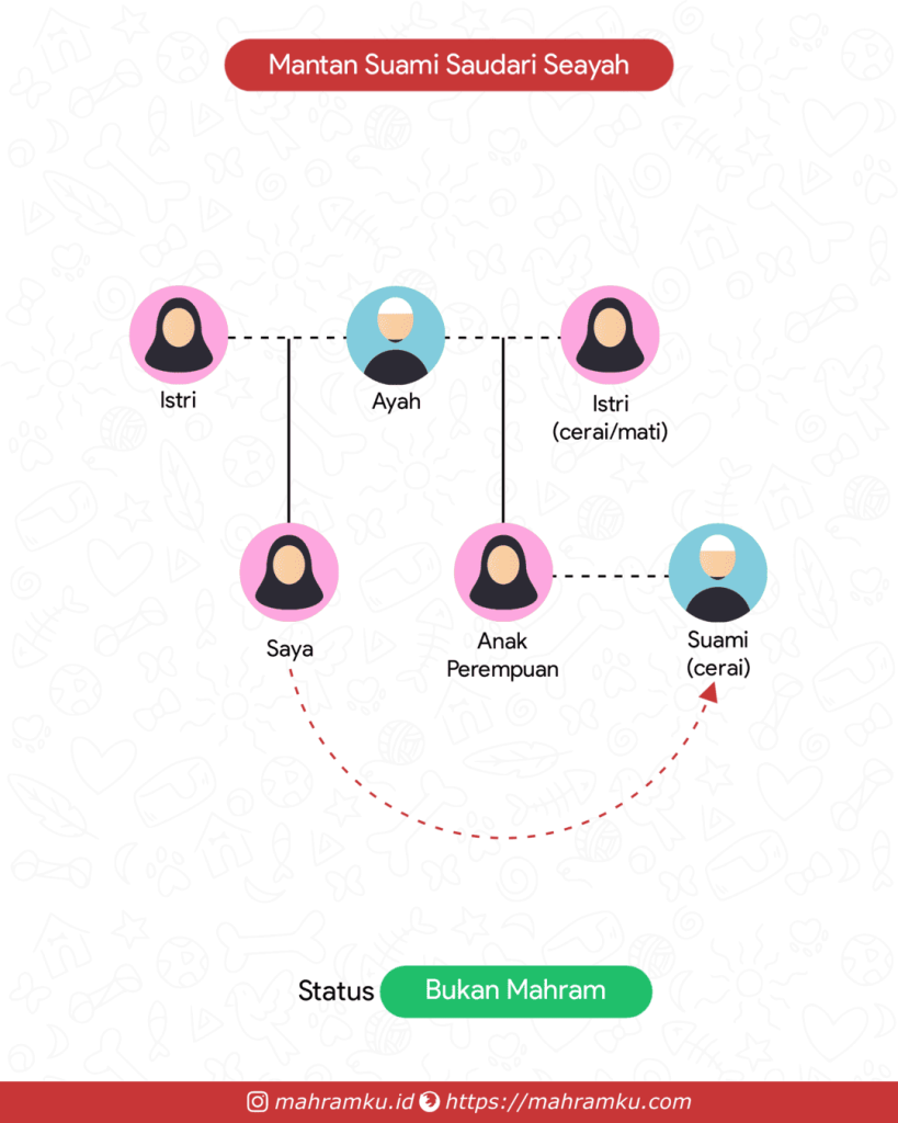 Bagan kekerabatan Mantan Suami Saudari Seayah