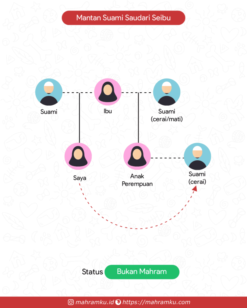 Bagan kekerabatan Mantan Suami Saudari Seibu