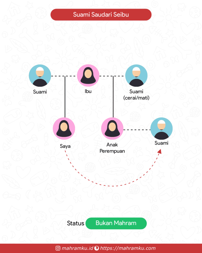 Bagan kekerabatan Suami Saudari Seibu