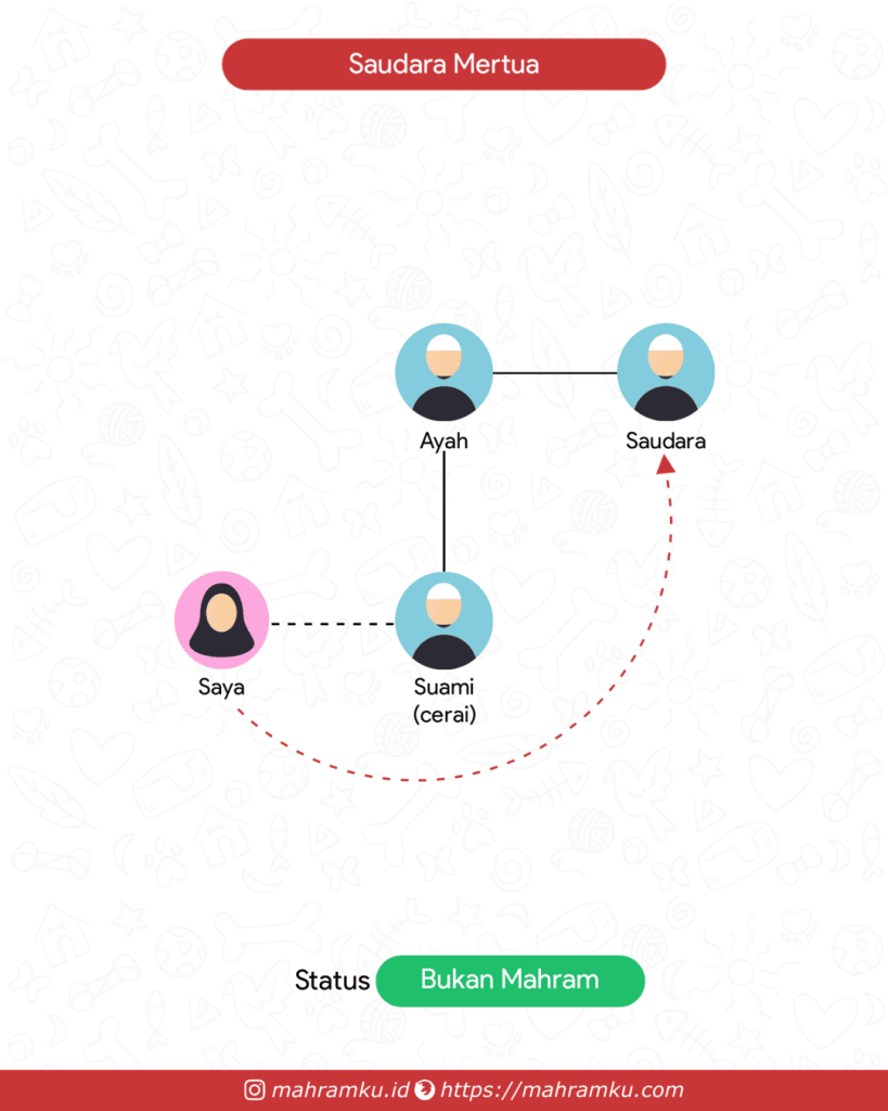 Bagan kekerabatan Paman Mantan Suami (Pr – Suami Cerai – Ayah – Sdra)