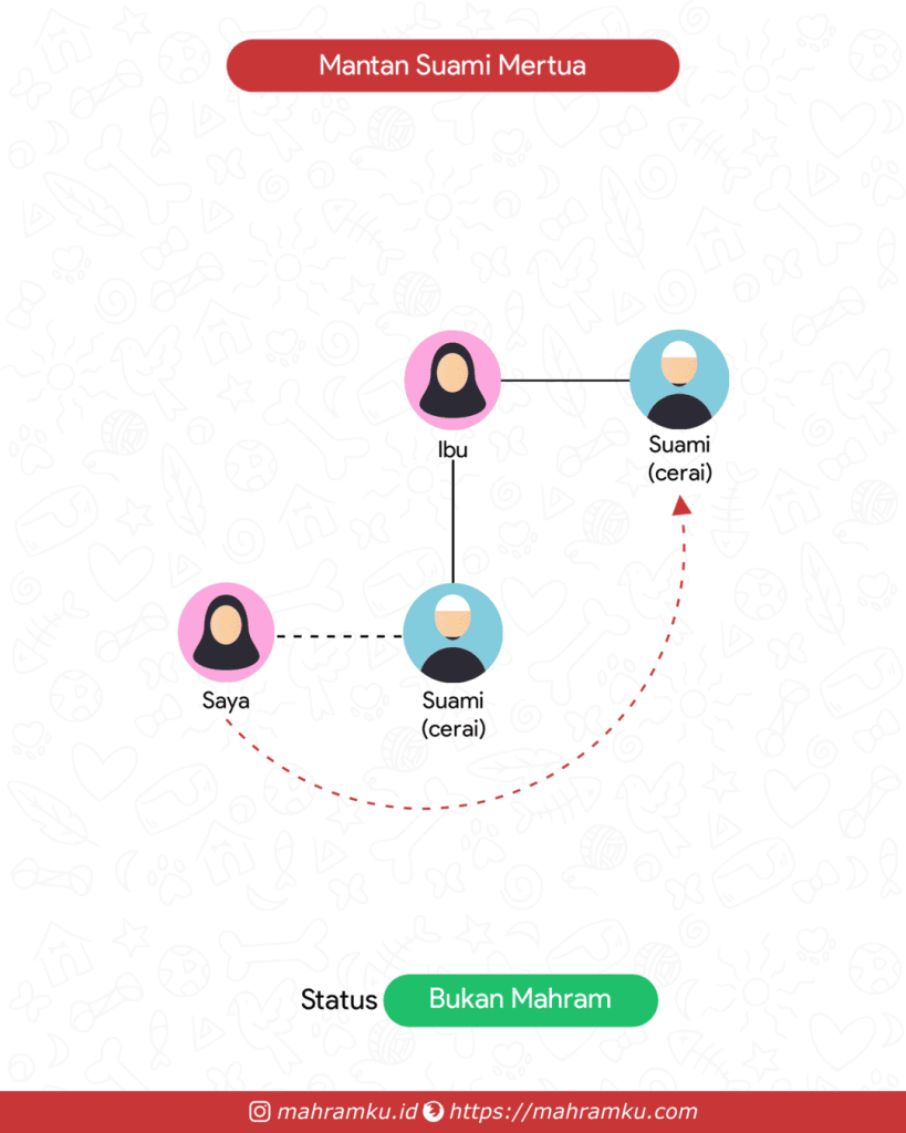 Bagan kekerabatan Mantan Ayah Tiri Mantan Suami (Pr – Suami Cerai – Ibu – Suami Cerai)