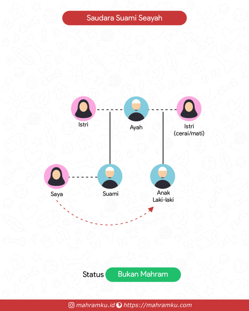 Bagan kekerabatan Saudara Seayah Suami