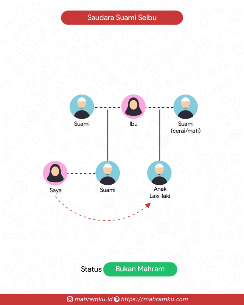 Bagan kekerabatan Saudara Seibu Suami