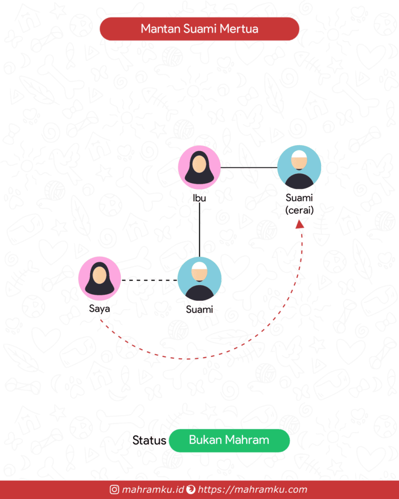 Bagan kekerabatan Mantan Ayah Tiri Suami (Pr – Suami – Ibu – Suami Cerai)