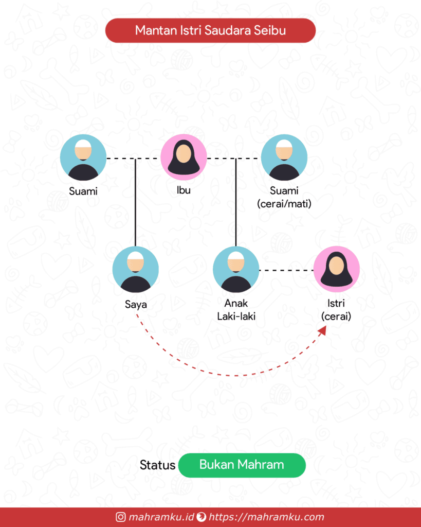 Bagan kekerabatan Mantan Istri Saudara Seibu