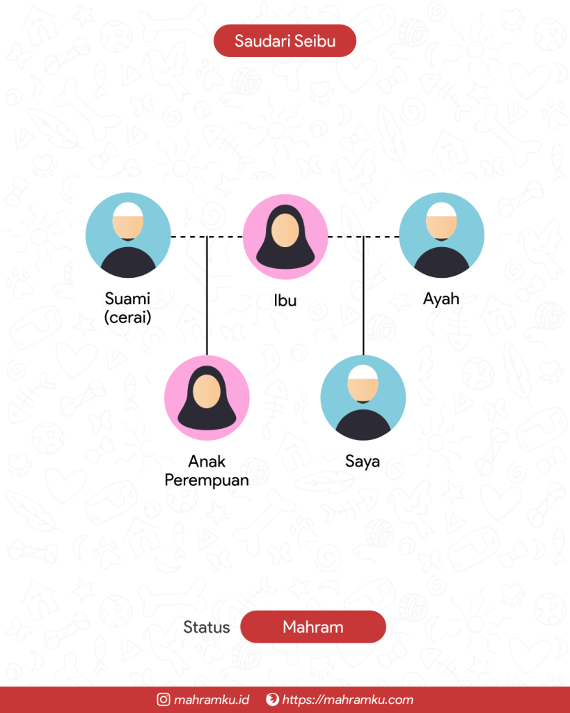 Bagan kekerabatan Saudari Seibu