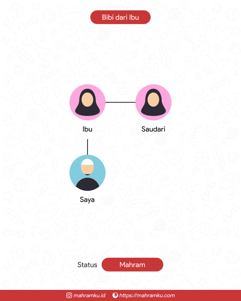 Bagan kekerabatan Bibi dari Ibu