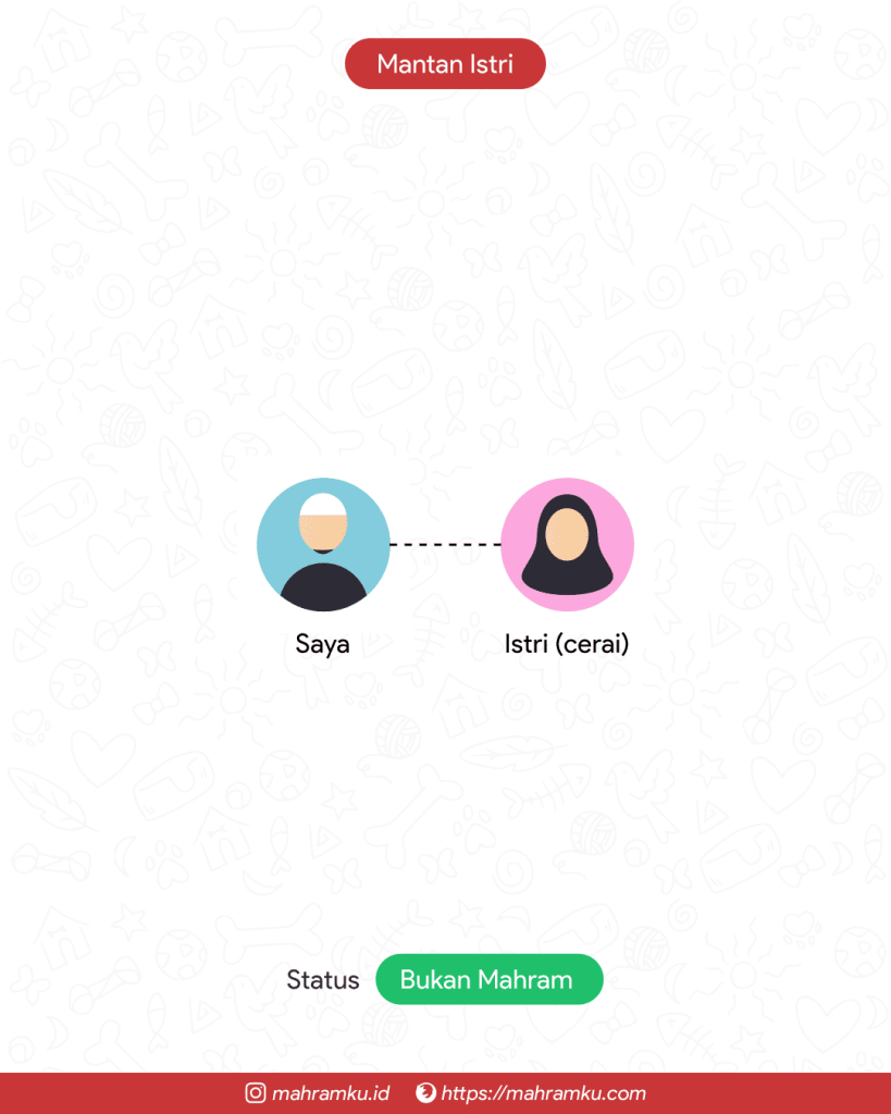 Bagan kekerabatan Mantan Istri
