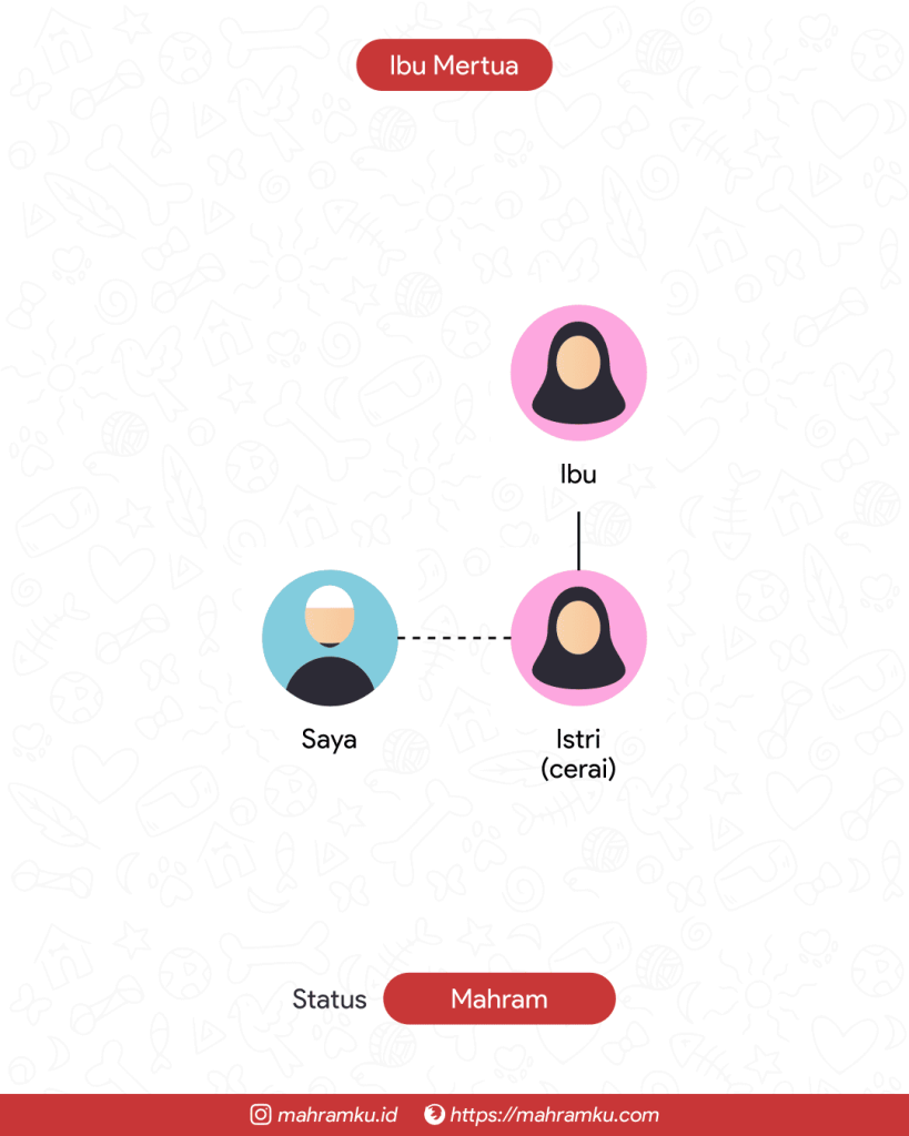 Bagan kekerabatan Ibu Mertua (Mantan Istri)