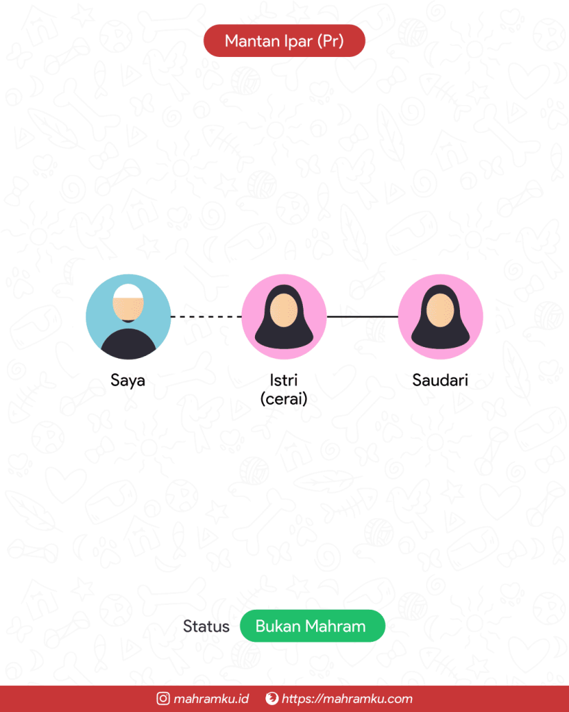 Bagan kekerabatan Mantan Ipar (Pr) (Saudari Istri)