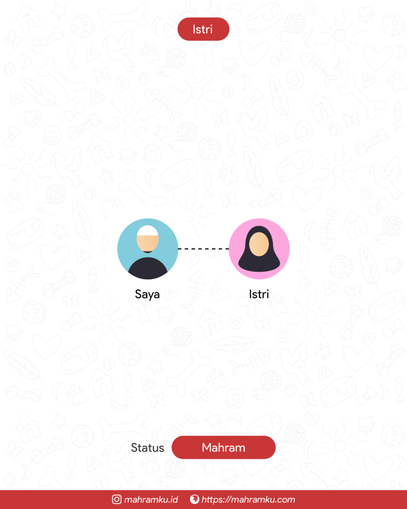 Bagan kekerabatan Istri