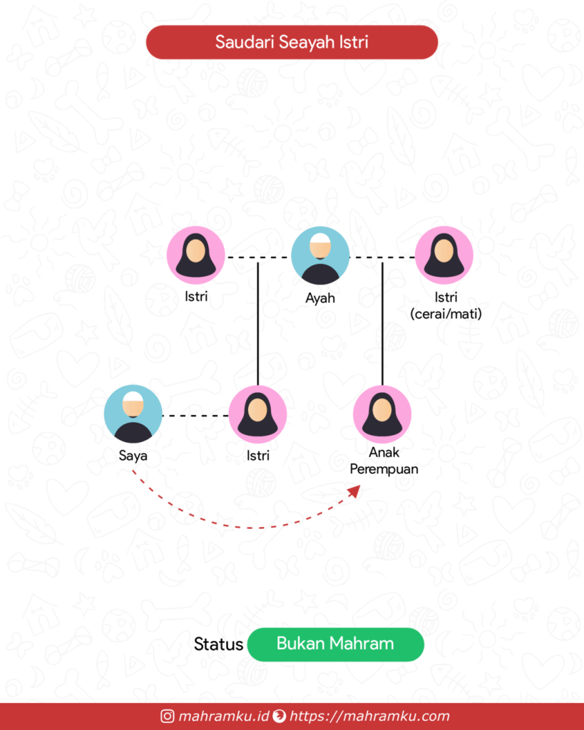 Bagan kekerabatan Saudari Seayah Istri