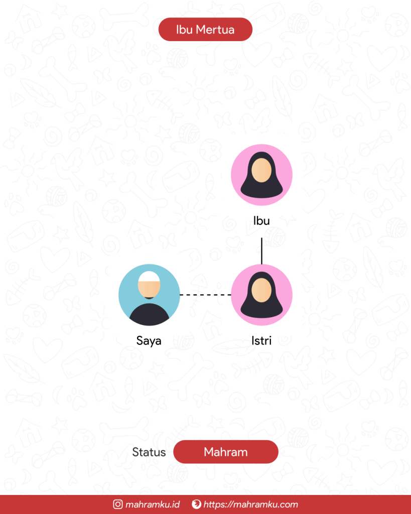 Bagan kekerabatan Ibu Mertua (Istri)