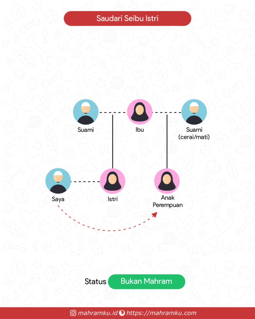 Bagan kekerabatan Saudari Seibu Istri