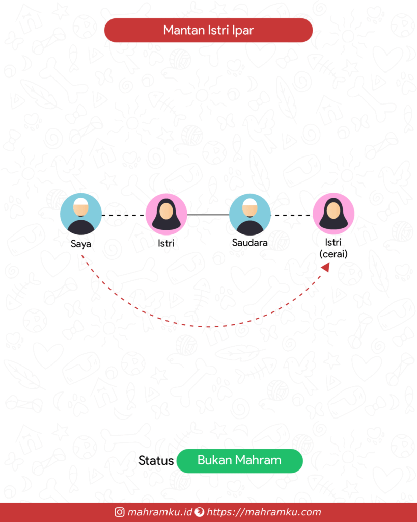 Bagan kekerabatan Mantan Istri Ipar