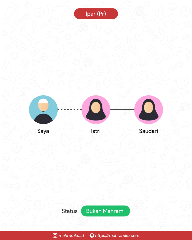 Bagan kekerabatan Ipar (Pr) (Saudari Istri)