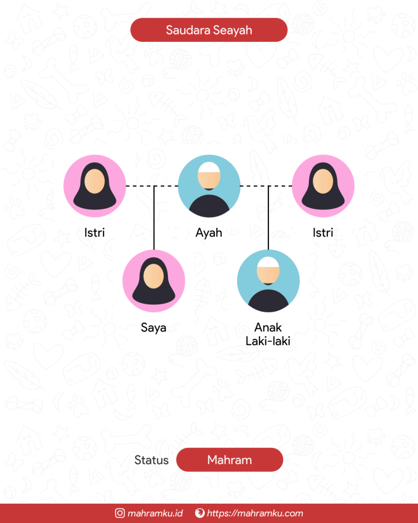 Bagan kekerabatan Saudara Seayah