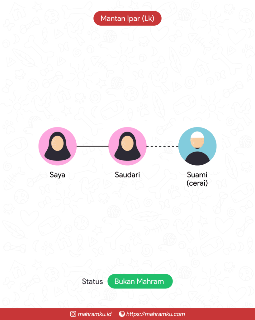 Bagan kekerabatan Mantan Ipar (Lk) (Suami Saudari)