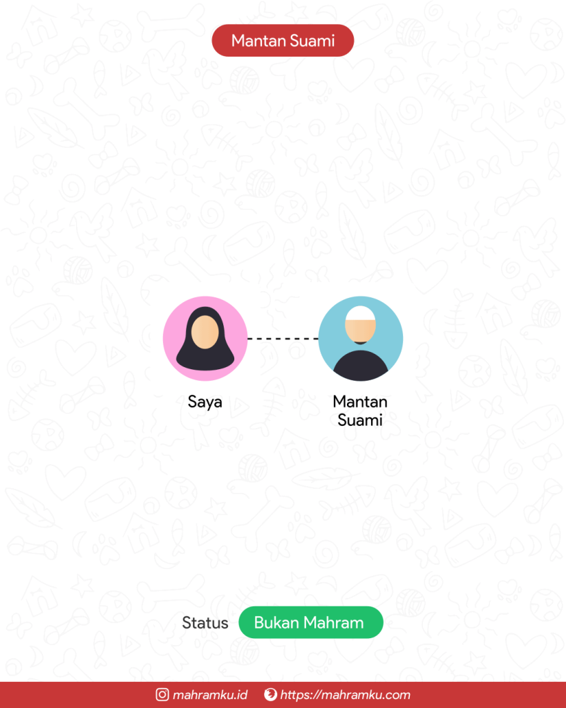 Bagan kekerabatan Mantan Suami