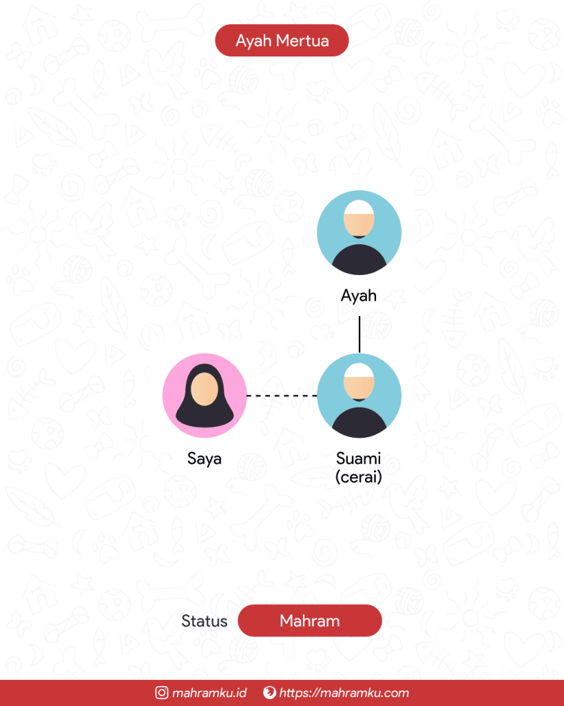 Bagan kekerabatan Ayah Mertua (Mantan Suami)