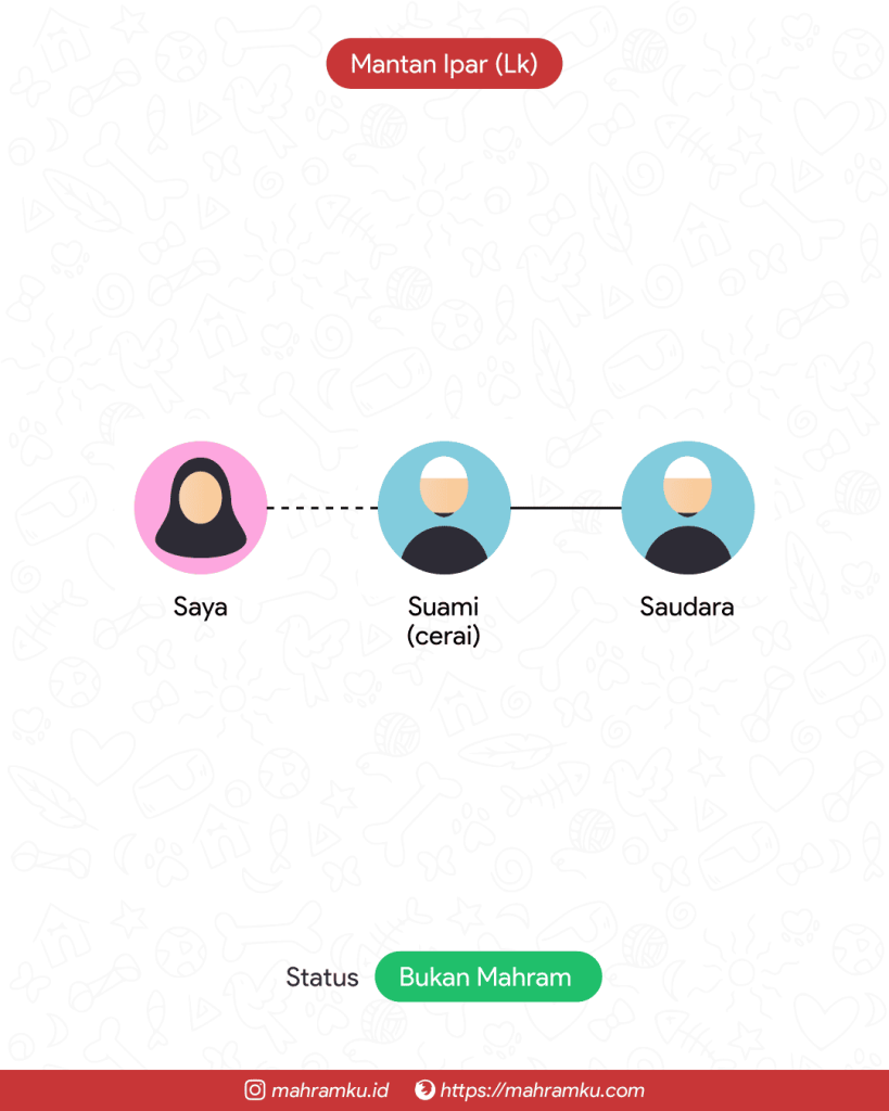 Bagan kekerabatan Mantan Ipar (Lk) (Saudara Suami)